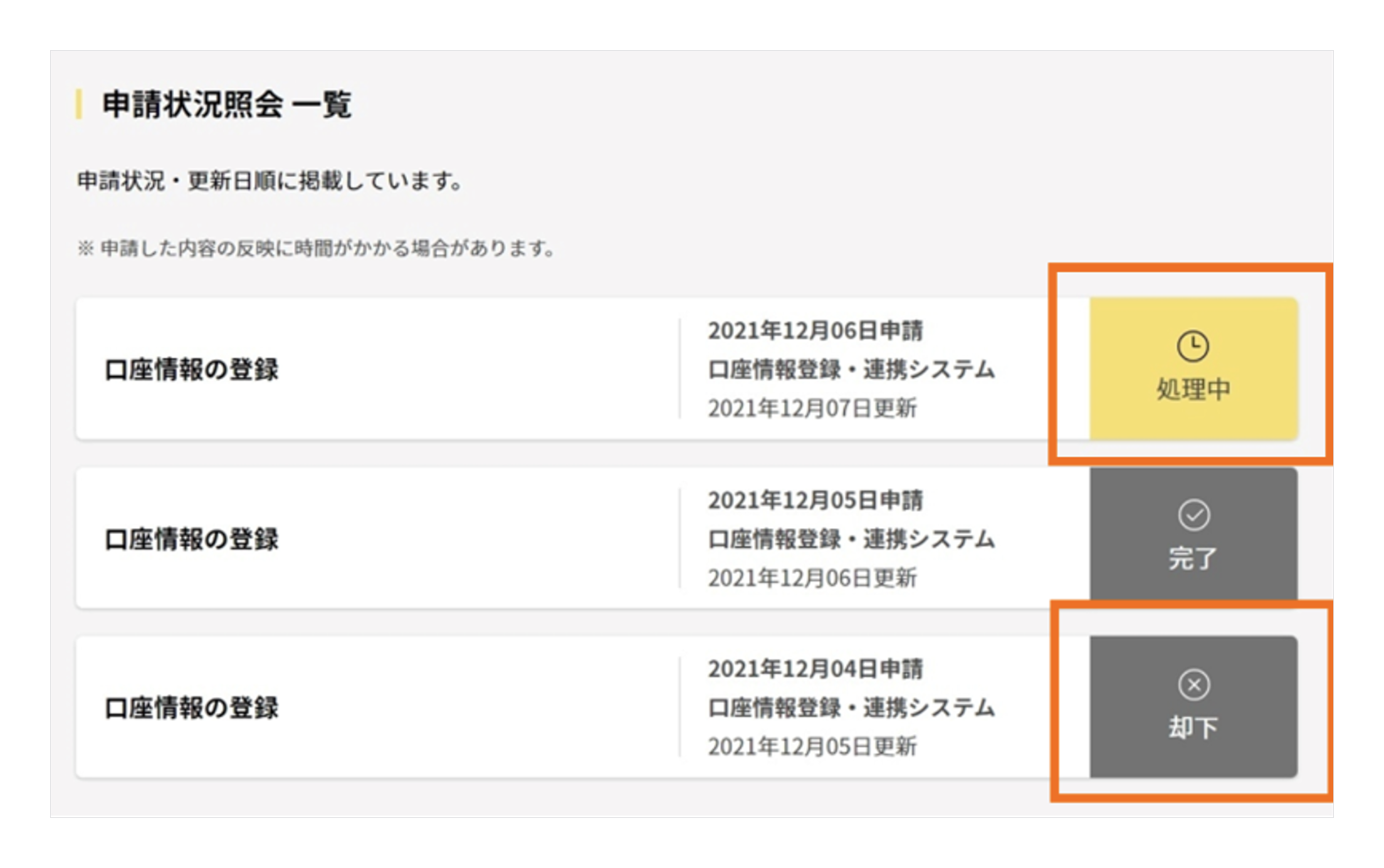 申請状況照会一覧画面が表示される。各状況の右欄に登録結果が表示されており、オレンジ枠で囲われている。