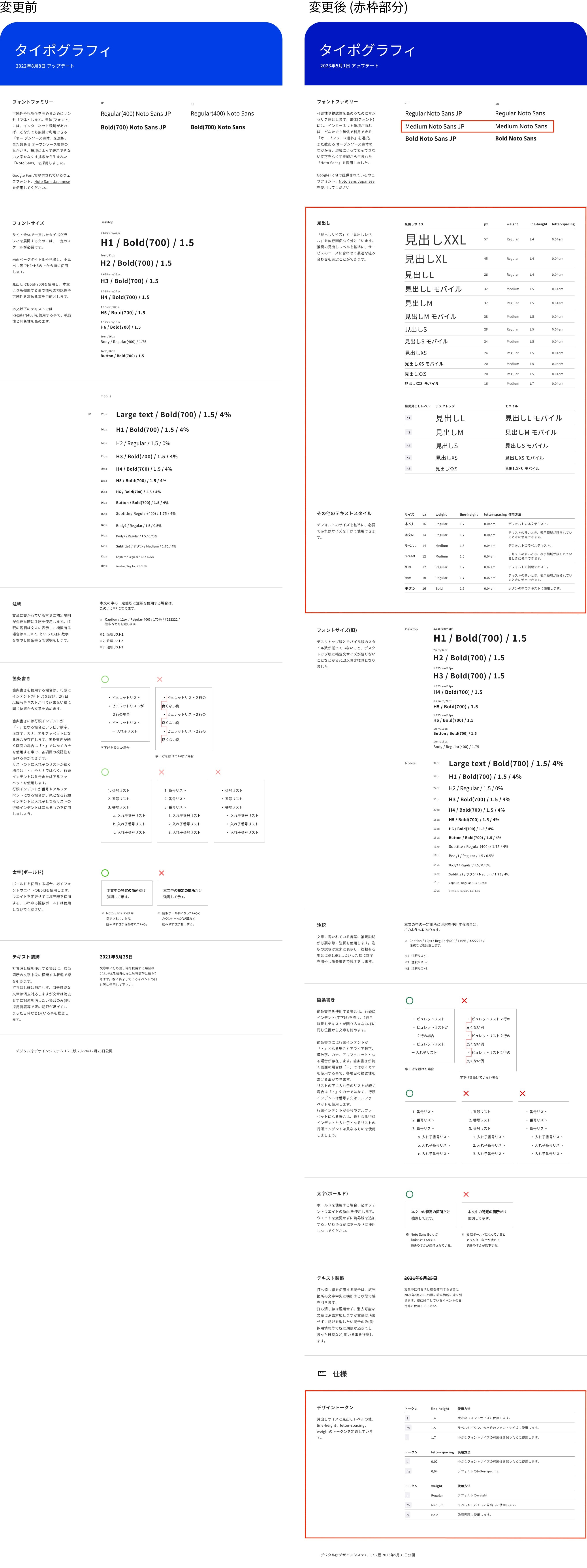 It presents a comparison between the typography before the change and the typography after the change. The changed part is surrounded by a red frame.