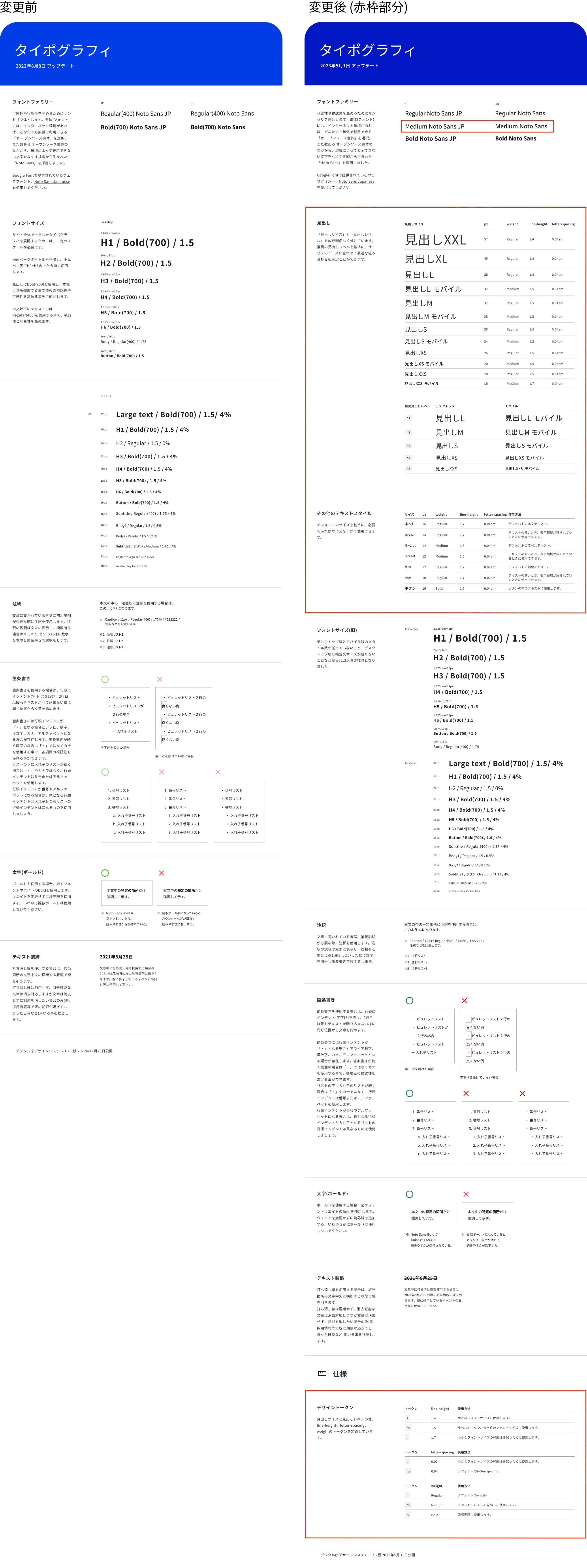 変更前のタイポグラフィと、変更後のタイポグラフィの比較を紹介している。変更箇所が赤枠で囲まれている。
