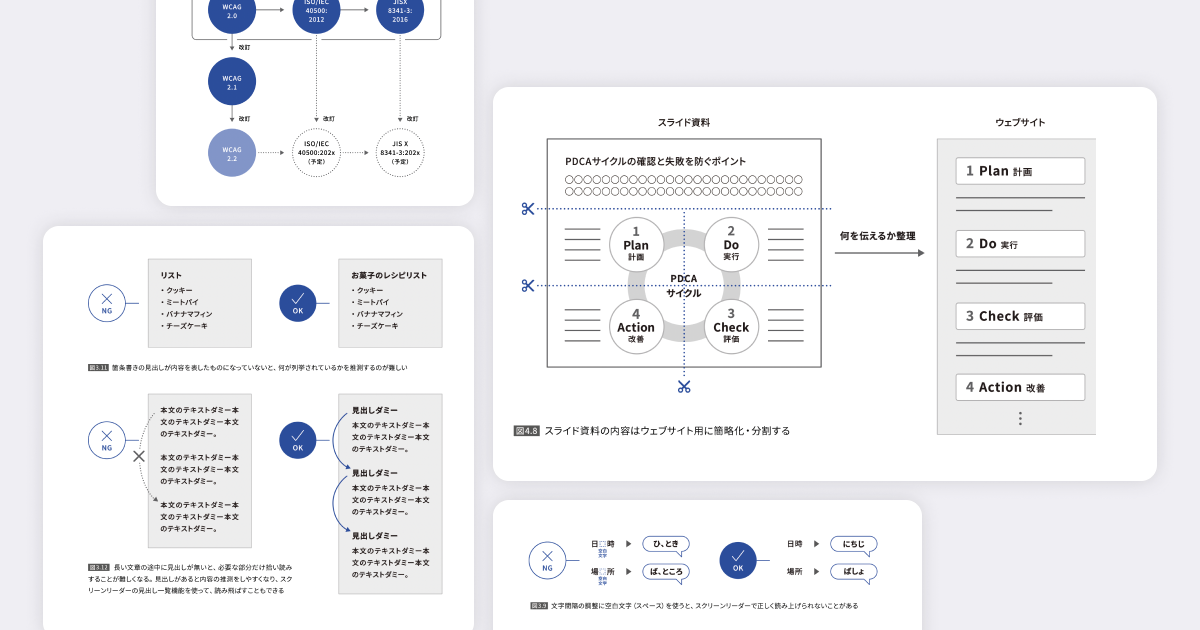 ウェブアクセシビリティ導入ガイドブックの図版をスクリーンキャプチャしたものの一部