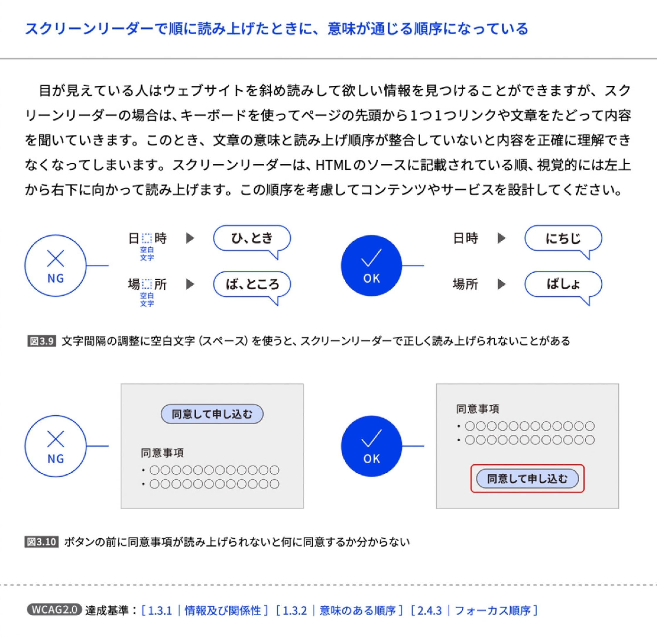 ウェブアクセシビリティ導入ガイドブックの図版の一例。スクリーンリーダーで順に読み上げたときに意味が通じる順序にするためのヒントや間違いの例が記載されている。