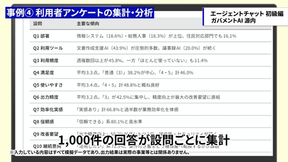 Aggregated results of the questionnaires created by the AI Agent. This screen summarizes the number of responses for each question. 