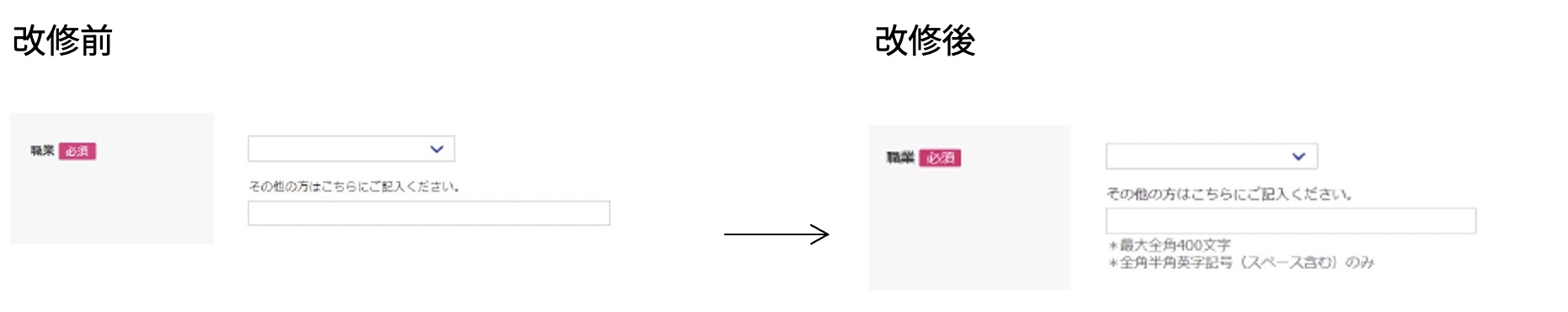 改修前と改善後のスクリーンキャプチャ。改善前は、記入条件についての記載がない。また、「必須」の白文字と赤の背景色（#DF387B）のコントラスト比が4.2:1となっており、アクセシビリティとして必要となるコントラストが確保できていない。改善後は、文字数の上限など具体的な記入条件を表示した。また、「必須」ラベルの背景色を #DC236D に変更し、白文字とのコントラスト比を4.7:1とし、必要となるコントラストを確保した。