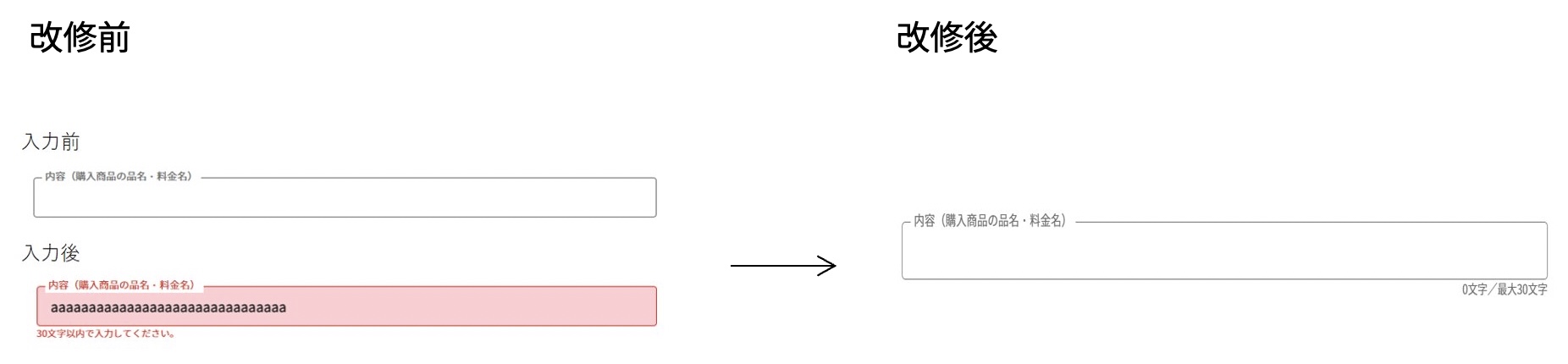 改修前と改善後のスクリーンキャプチャ。改善前は、あらかじめ文字数の上限を把握することができず文字を入力した後にはじめてアラートが表示されエラーとなるが、改善後は、あらかじめ文字数の上限を表示し、入力中にも現在何文字入力しているのかを、利用者が常に確認できるようカウンター機能を追加した。