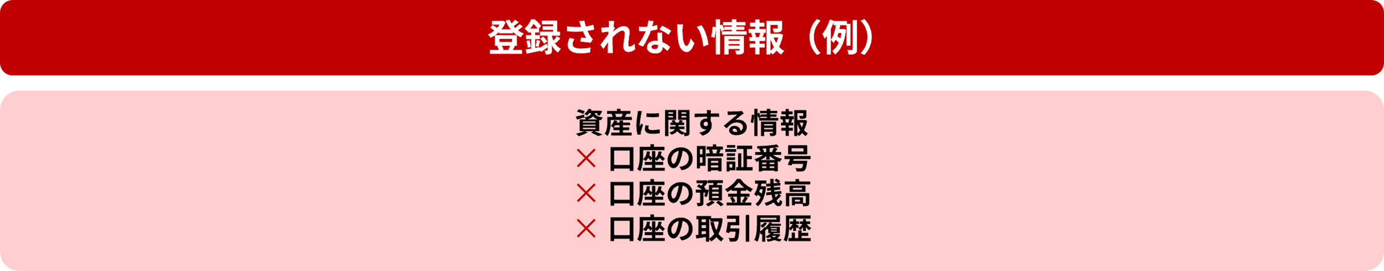 登録されない情報の例。資産に関する情報として、口座の暗証番号、口座の預金残高、口座の取引履歴は登録されません。
