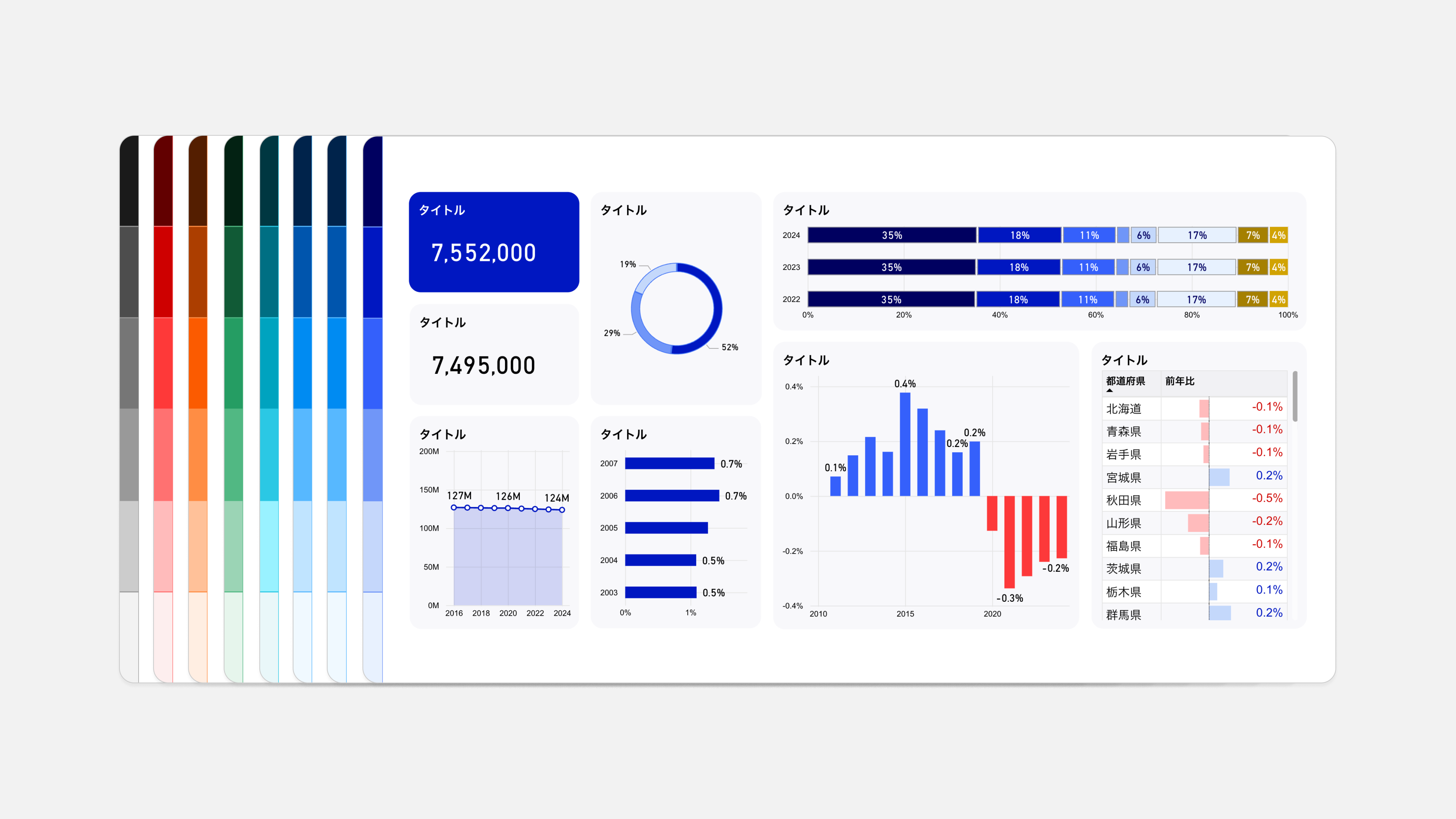 7色のカラーパレットを用いてダッシュボードを表示したイメージ図。年次推移の積み上げ棒グラフ、数値カード、円グラフ、横棒グラフ、比較棒グラフ、地域別増減率表が示されている。