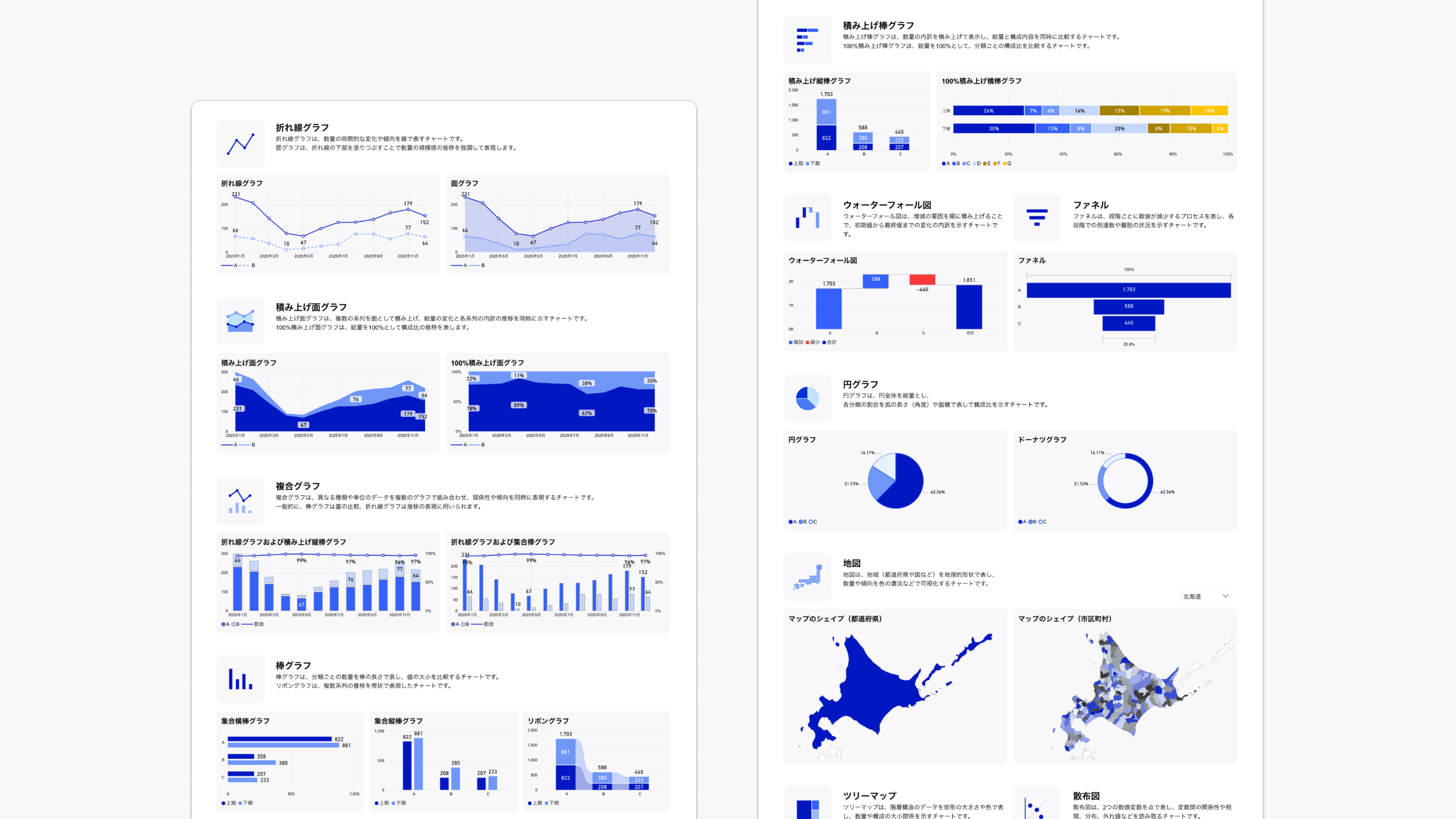 「Design Template」というタイトルの、データ可視化のためのグラフテンプレート集。左側には折れ線グラフ、面グラフ、棒グラフ、横棒グラフなど8種類以上のグラフサンプルが配置されている。右側には、棒グラフ、ウォーターフォールチャート、円グラフ、地図グラフ（日本地図）、散布図などが配置されている。全体的に青を基調とした配色で統一され、各グラフタイプの使用例とデザインパターンを示している。