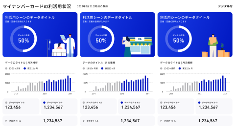 マイナンバーカードの利活用状況に関するデータダッシュボードのイメージ図。