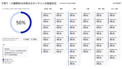 子育て関係・介護関係の26手続のオンライン化取り組み状況に関するデータダッシュボードのイメージ図。