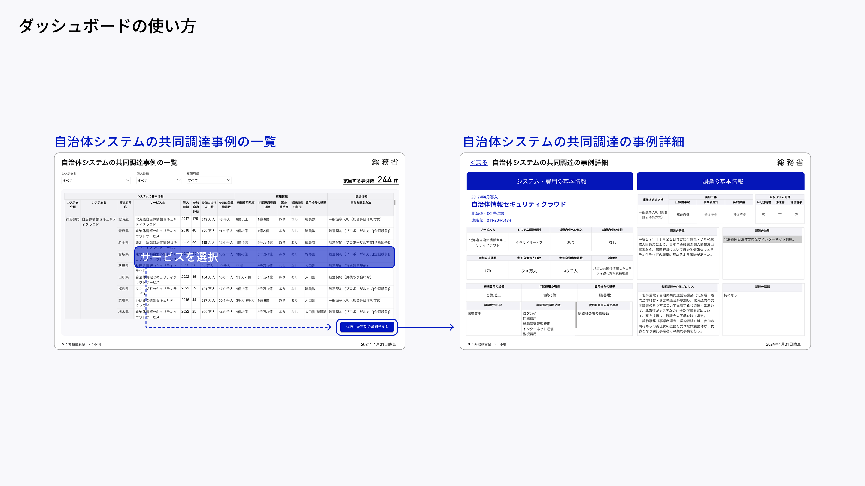 Graphic shows how to use a dashboard that allows you to select a municipality from Power BI's list of joint procurement cases and see the details of the selected case