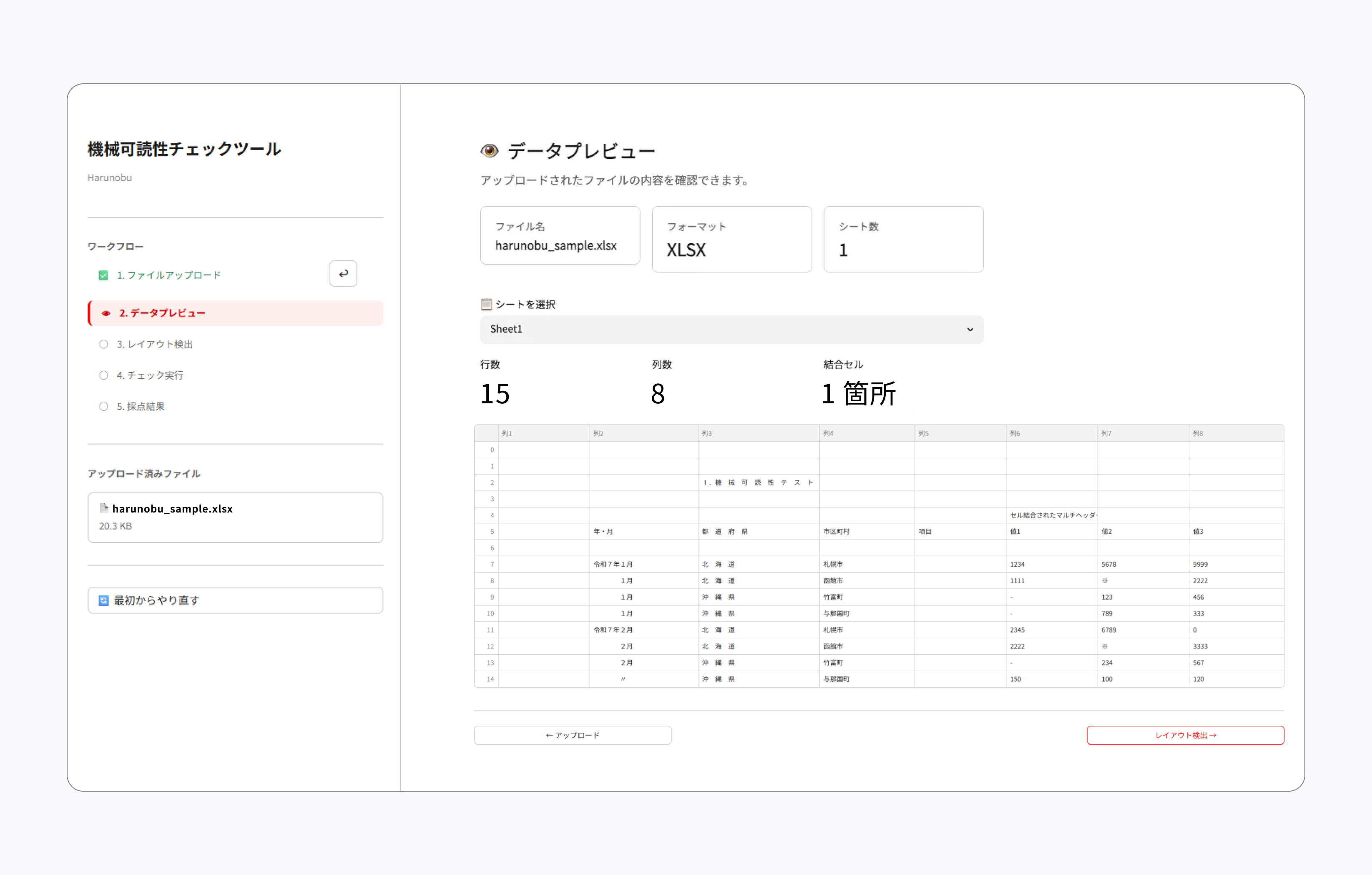 「機械可読性チェックツール Harunobu」のデータプレビュー画面。左ナビゲーションでは1に緑のチェックがつき、「2.データプレビュー」がアクティブ(赤)。アップロード済みファイルにharunobu_sample.xlsx(20.3KB)がある。最下部に「最初からやり直す」ボタンがある。右メインエリアに、ファイル名:harunobu_sample.xlsx、フォーマット:XLSX、シート数:1が表示され、Sheet1を選択中。行数15、列数8、結合セル1箇所のデータが表として表示されており、年・月、都道府県、市区町村、項目、値1から3のデータが確認できる。「機械可読性テスト」のタイトル行や結合セルを含むマルチヘッダーも確認できる。画面下部左に「アップロード」、右に「レイアウト検出」ボタンがある。