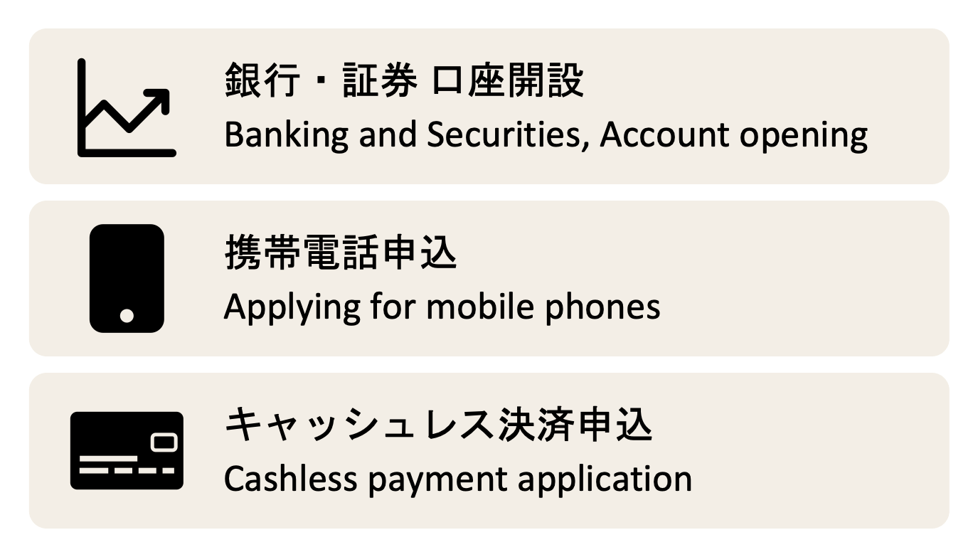 各種民間サービスの申込・利用サービスが列挙されている。上から順に銀行・証券口座開設、携帯電話申し込み、キャッシュレス決済申込