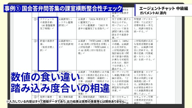 This screen shows a list of discrepancies in the anticipated questions and answers. 
