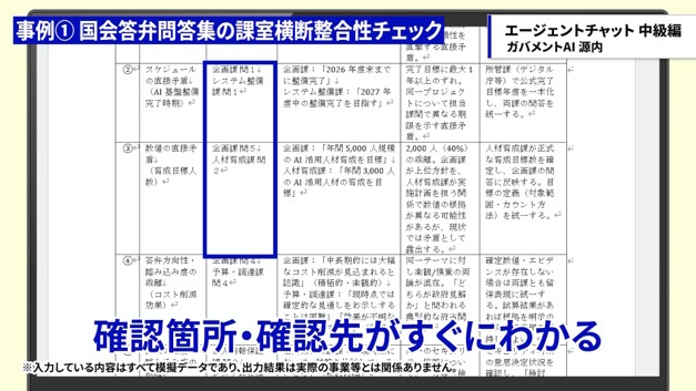 A screen on which the question number and the name of the department in charge are listed in a list of discrepancies in the expected Questions and Answers. 