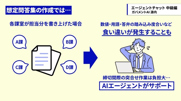 Illustration explaining the AI agent's support for checking the consistency of the anticipated questions and answers compiled by each section. 