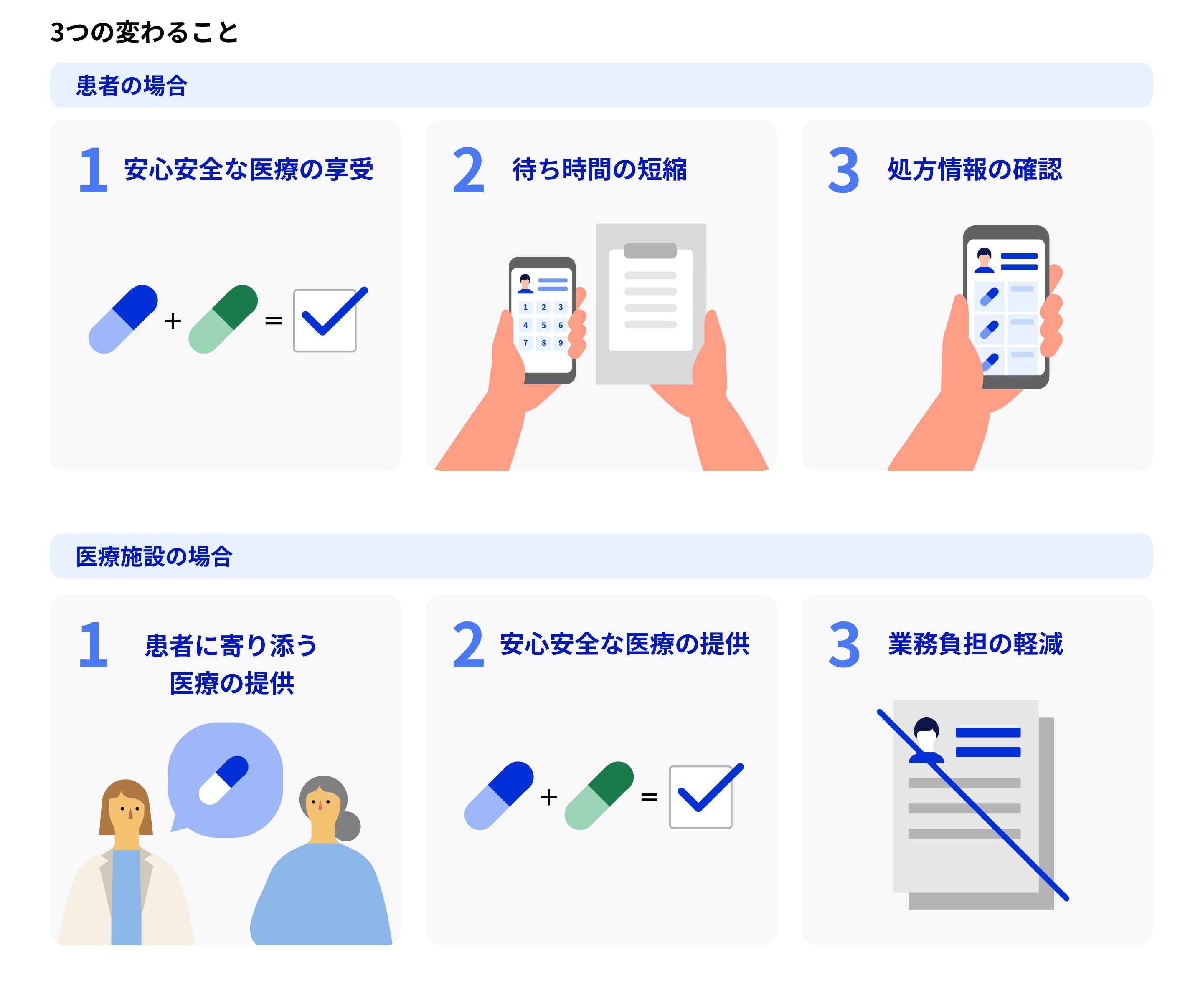 電子処方箋の導入状況に関するダッシュボード｜デジタル庁