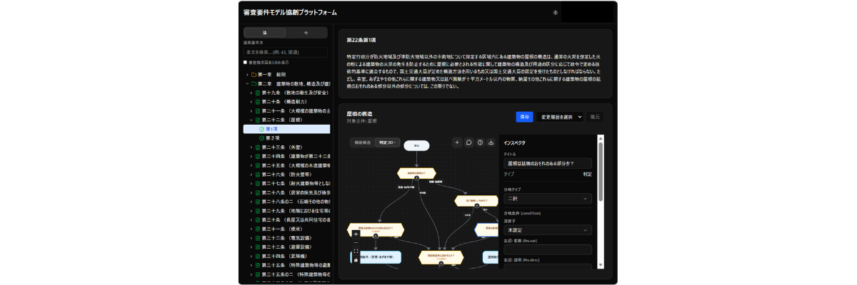 Screen image of the work "Examination Requirements Model Collaborative Creation Platform," which was selected for the Excellence Award. On the left side, the articles of the Building Standards Act are listed one by one, and one of them is selected. The article is displayed in the upper right part, and the flowchart of the examination corresponding to the article is displayed in the lower right part. 