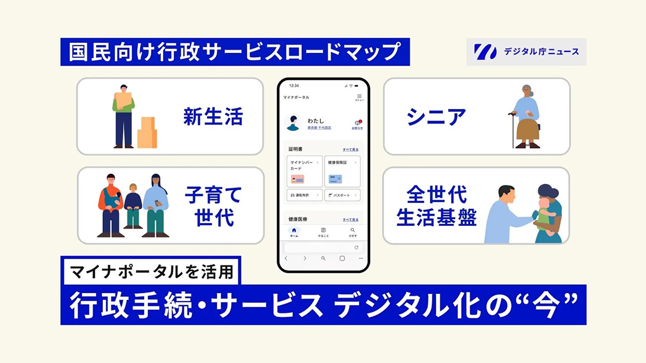 Digital Agency News illustrative image. The blue band at the top reads "Roadmap for Administrative Services for the People," the white band at the bottom reads "Utilizing Mynaportal," and the blue band reads "Administrative Procedures and Services digitalization's Present." In the center of the image is a picture of a smartphone, with a Mynaportal app screen arranged to display certificates such as My Number Card, health insurance card, driver's license, and passport, as well as a health and medical menu. In the upper left of the smartphone picture, there is an illustration of a person holding luggage and "New Life," in the lower left, an illustration of a family and "Child-rearing Generation," in the upper right, an illustration of an elderly person holding a stick and "Senior," and in the lower right, an illustration of a medical worker and a baby and "Life Foundation for All Generations." 