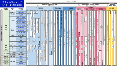 テクノロジーマップ パターン2（規制に基づき実施する業務内容に着目）