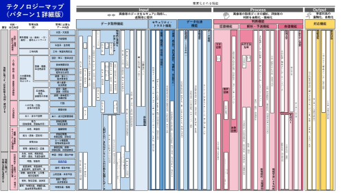 テクノロジーマップ パターン1（規制の判断・対応内容に着目）のイメージ図