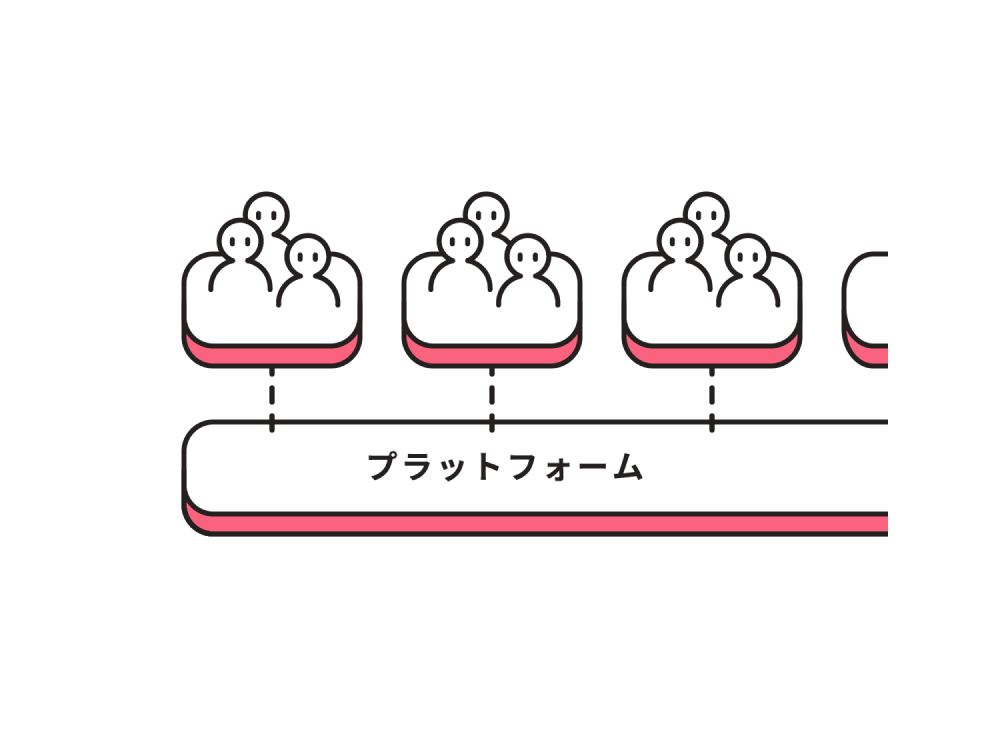 人材育成環境整備の概念図。画面の下に横長の板が画面右に見切れるように配置されていて、板の中にプラットフォームと書かれている。画面の上には小さな板が3つ、画面右に見切れる形で1つ横並びに描かれていて、その上に人が数名乗っている。小さな板とプラットフォームと書かれた板は破線で繋がれている