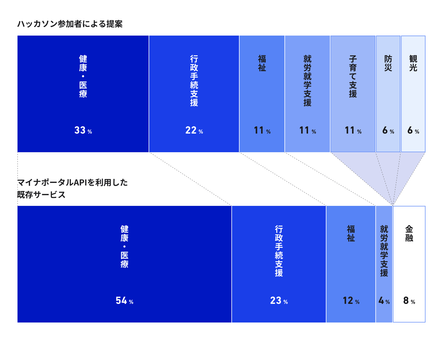 Graph showing 