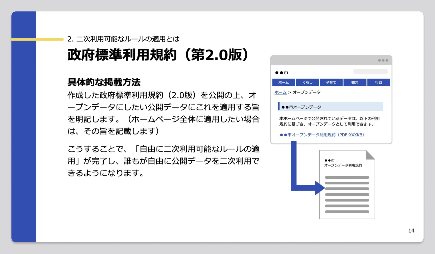 オープンデータ研修動画「お手軽導入編」の一部を切り取った画像。