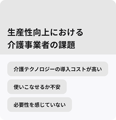 介護現場の生産性向上のためのロジックモデルの生産性向上における、「介護事業者の課題」を抜粋したイラストが表示されている。