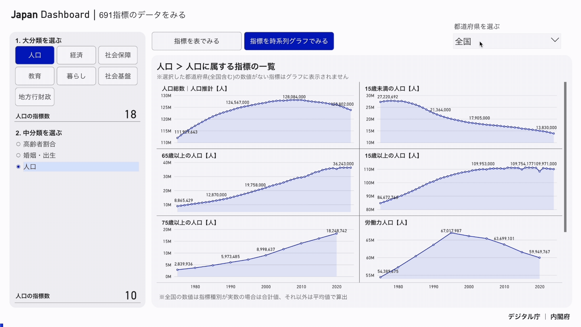 全国や都道府県の数値を確認する方法をアニメーションで示しています。