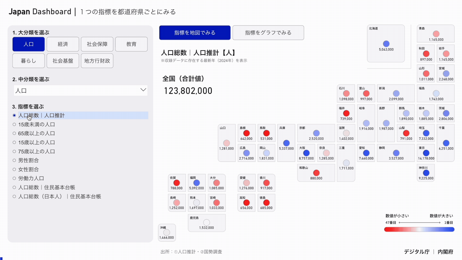 指標を設定する方法をアニメーションで示しています。