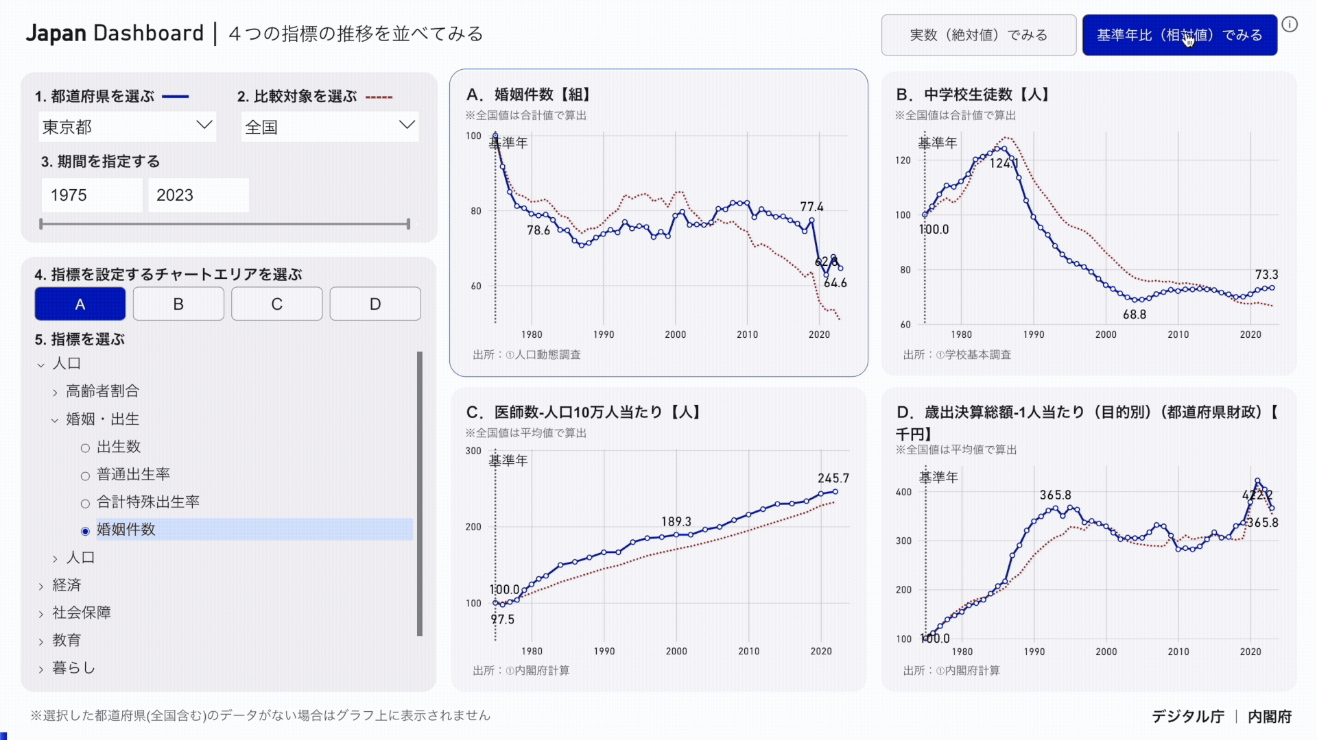 チャートの表示形式を変更する方法をアニメーションで示しています。