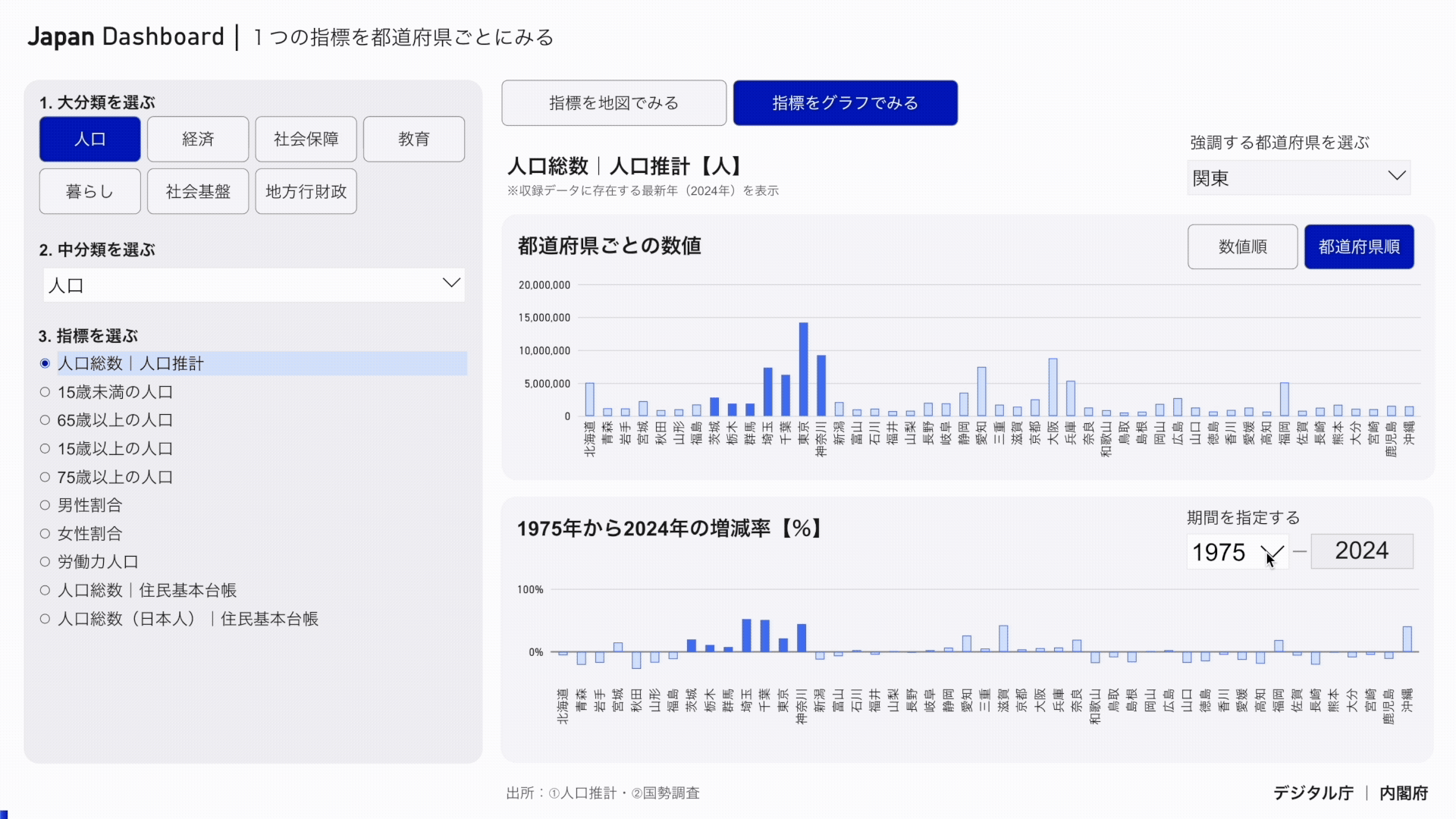 増減率をみる期間を指定する方法をアニメーションで示しています。