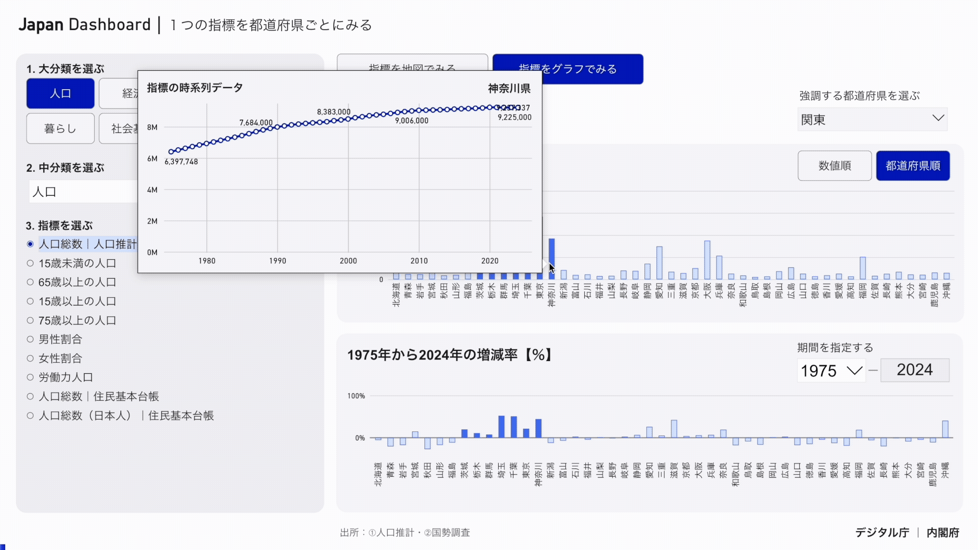時系列データを確認する方法をアニメーションで示しています。