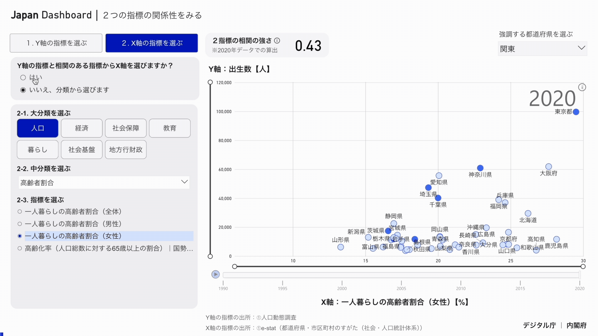 X軸の指標を設定する方法をアニメーションで示しています。