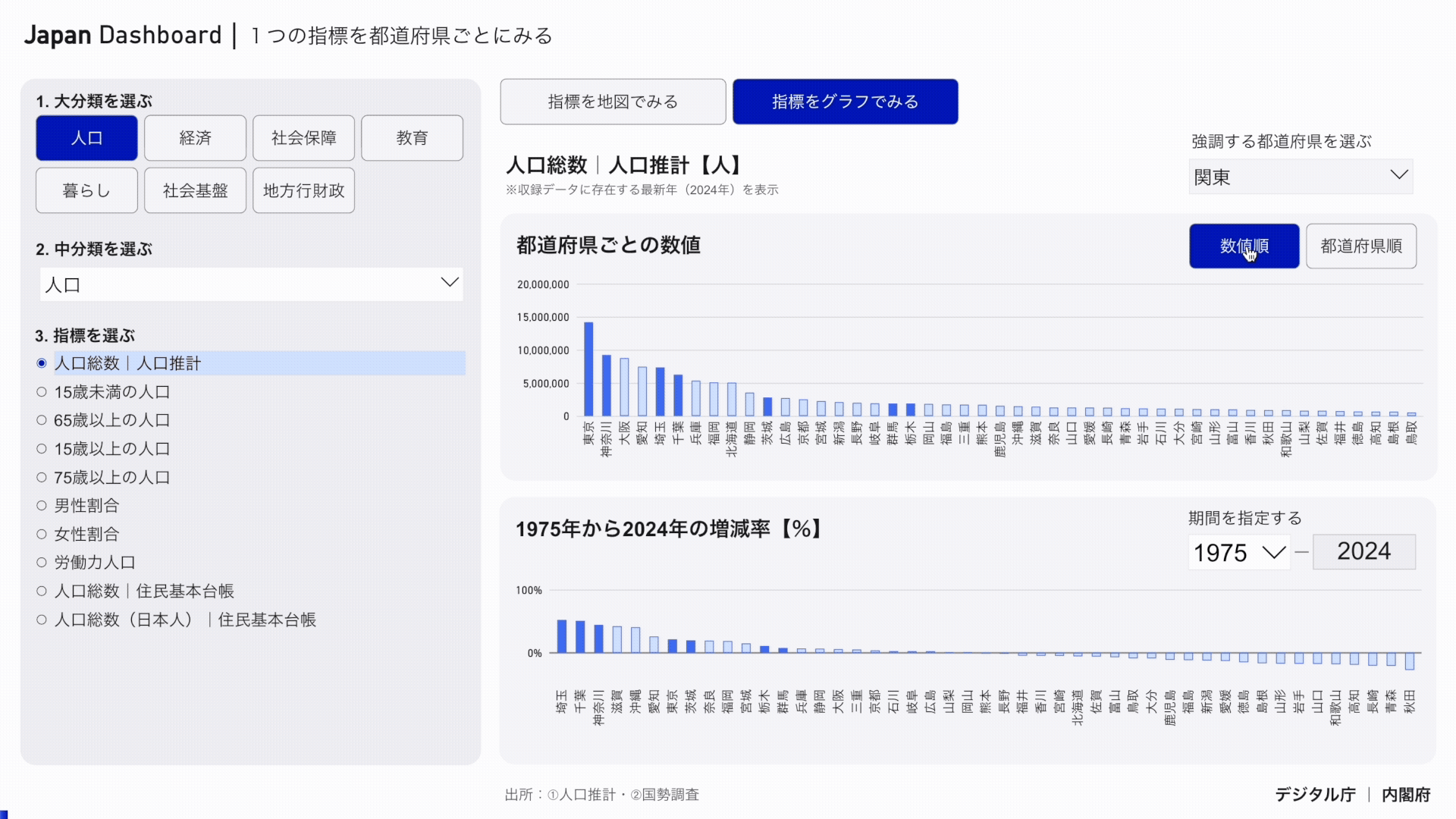 都道府県順と数値順を切り替える方法をアニメーションで示しています。