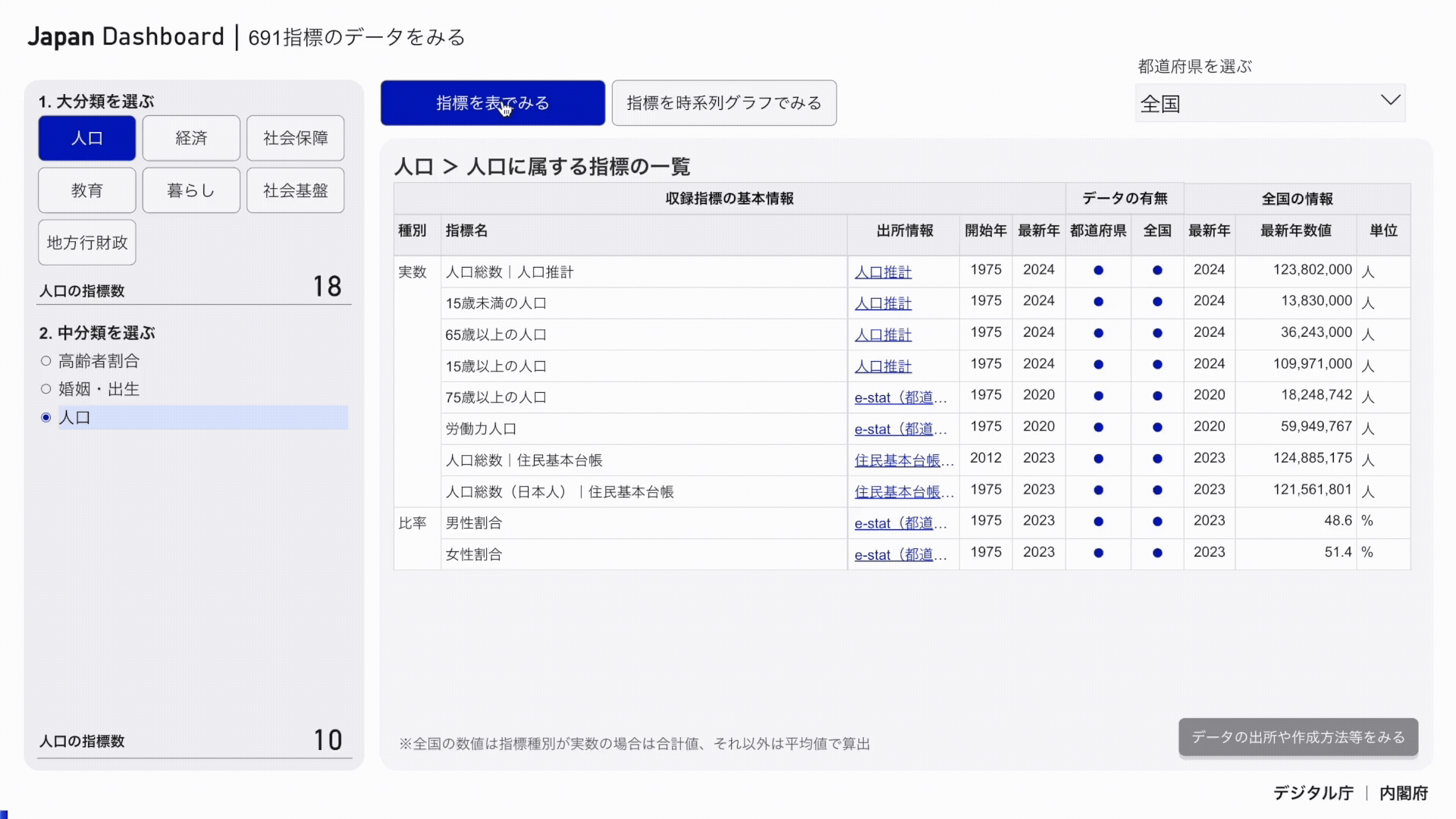 表と時系列グラフを切り替える方法をアニメーションで示しています。