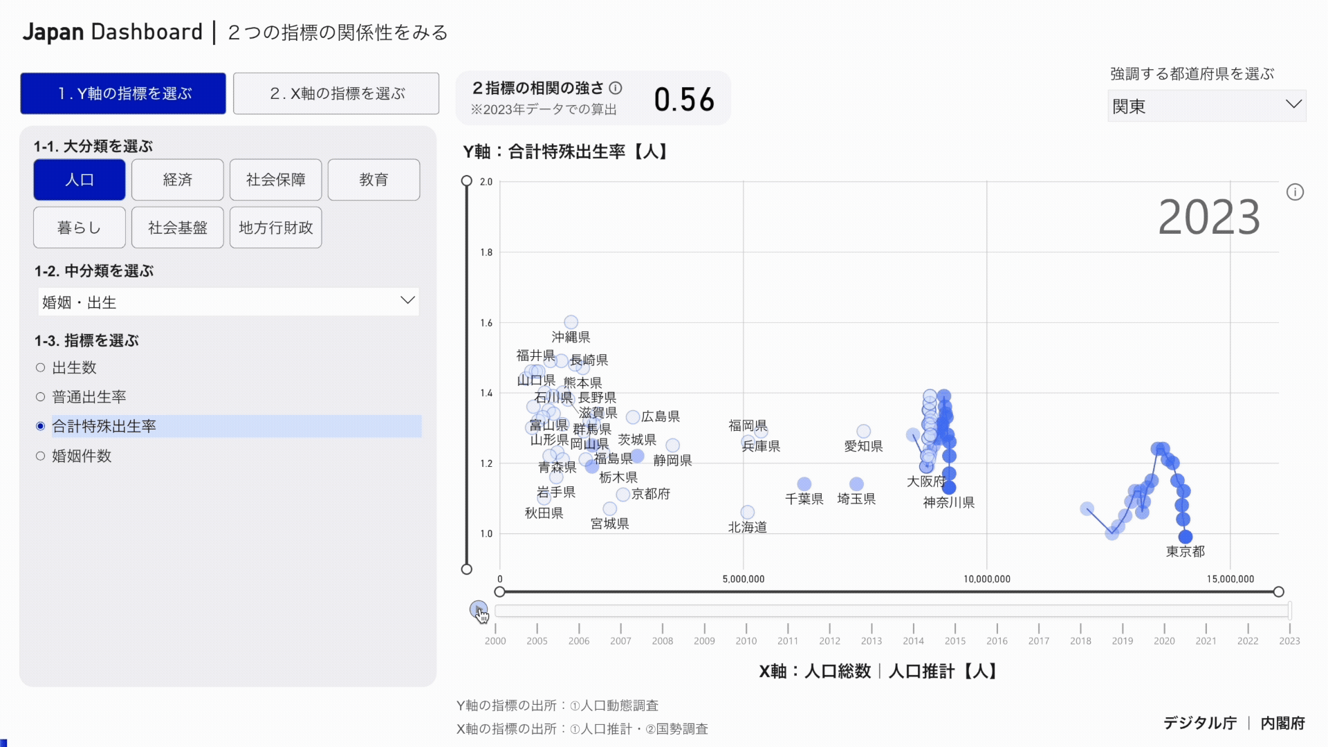 時系列での変化をみる方法をアニメーションで示しています。