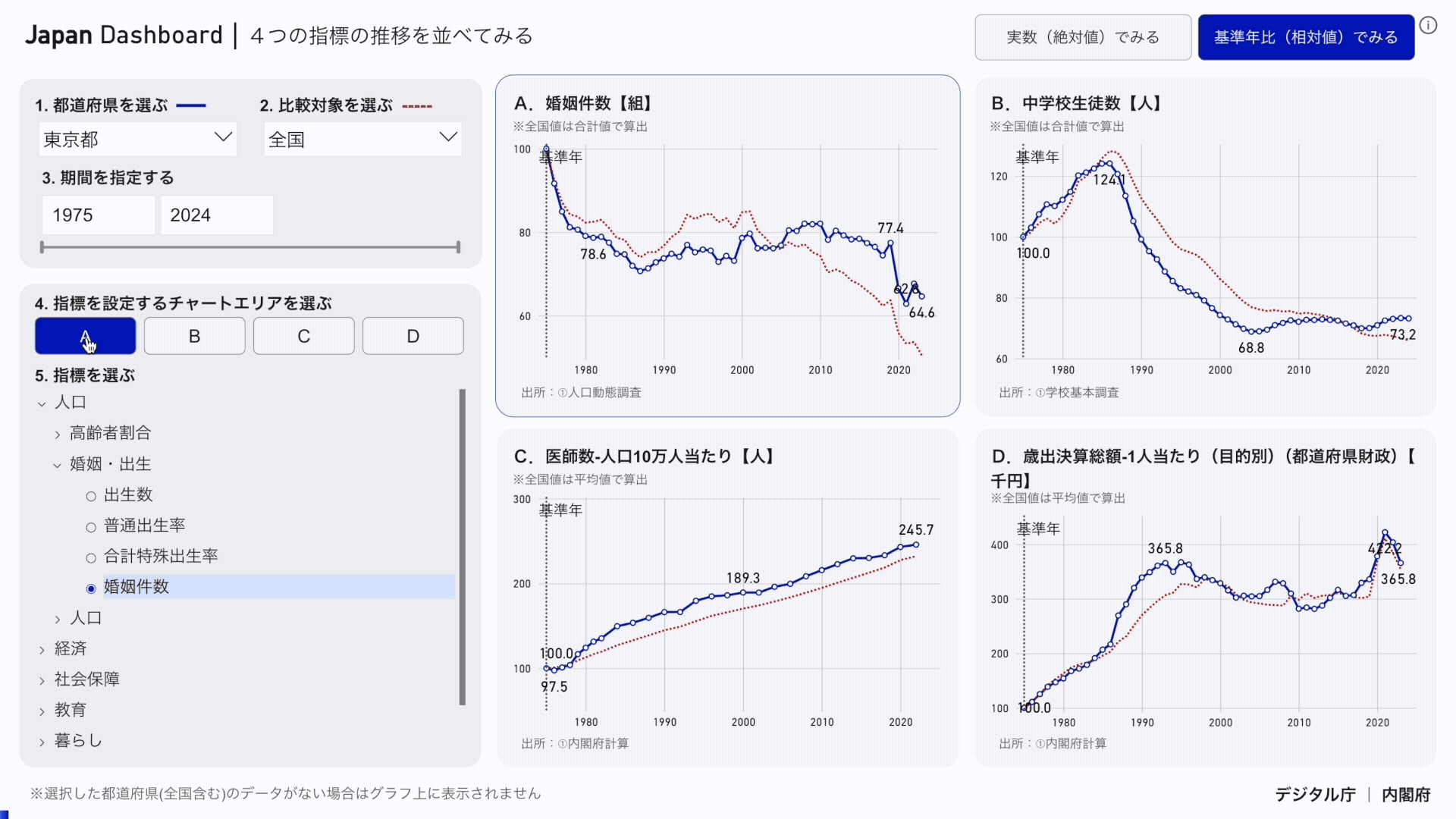チャートエリアを選び、指標を選択する方法をアニメーションで示しています。