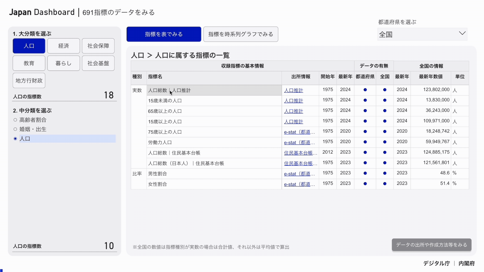 データの詳細を確認する方法をアニメーションで示しています。