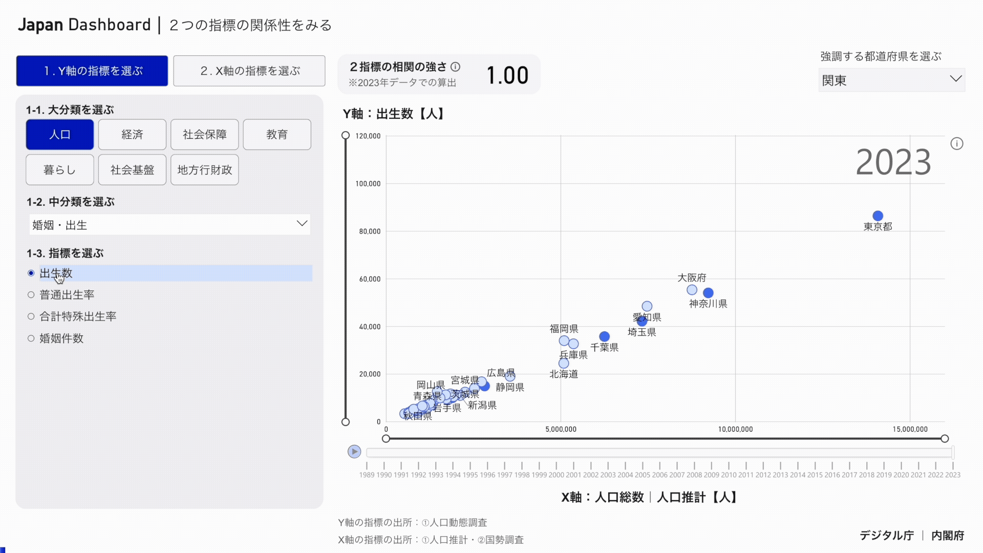 Y軸の指標を設定する方法をアニメーションで示しています。