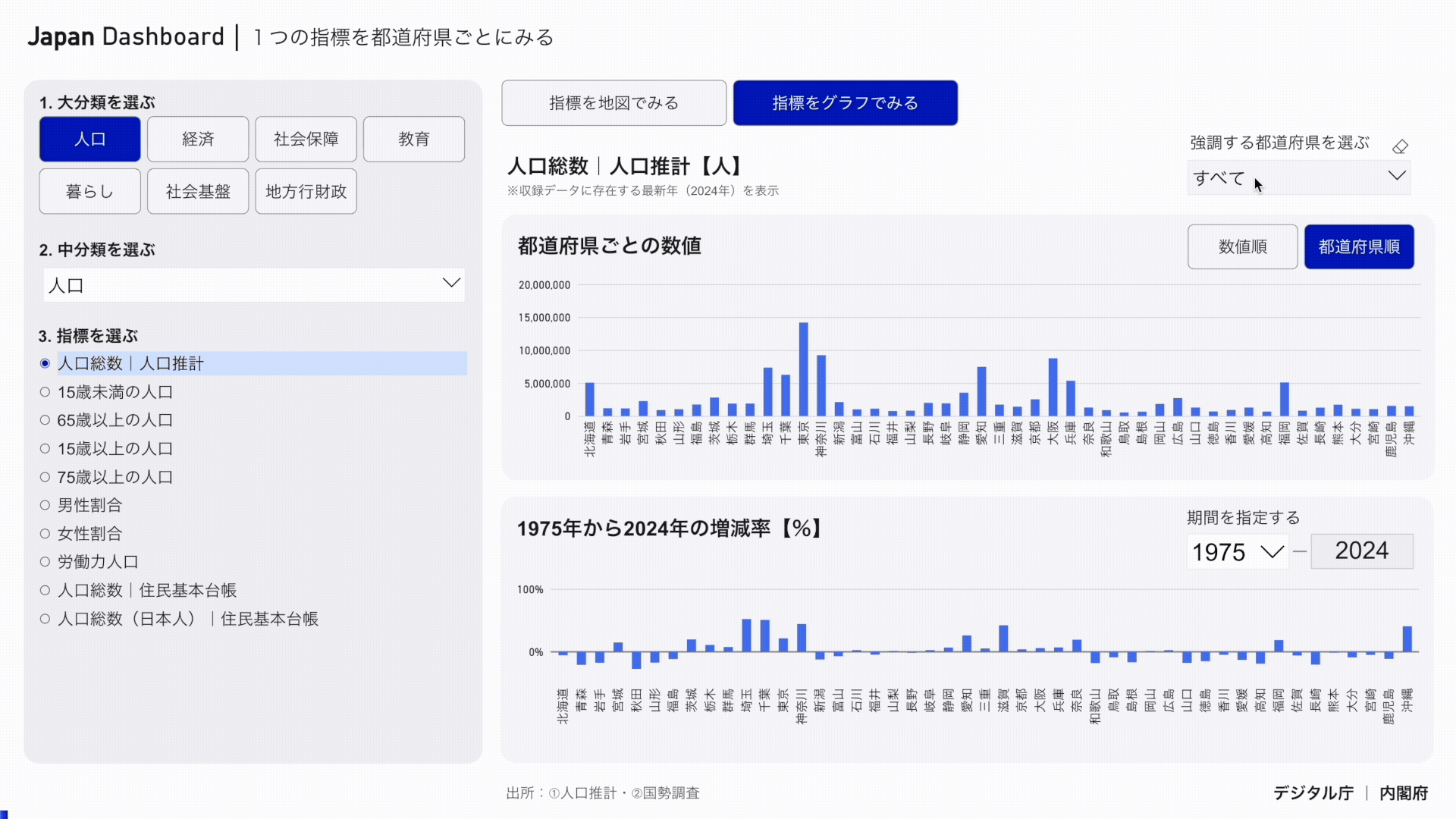特定の都道府県を強調する方法をアニメーションで示しています。