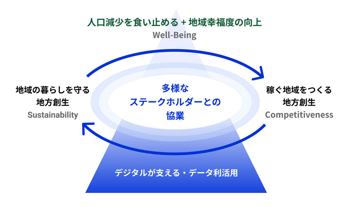 Conceptual diagram of the 