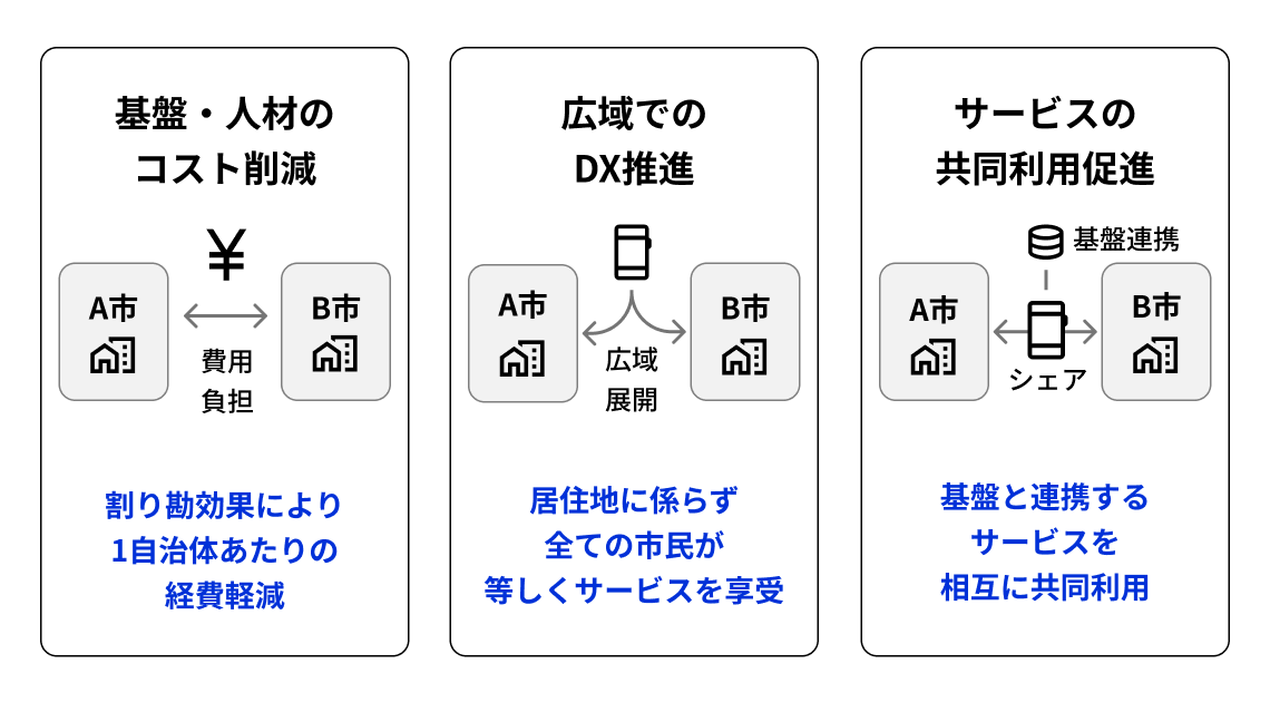 The figure shows the 