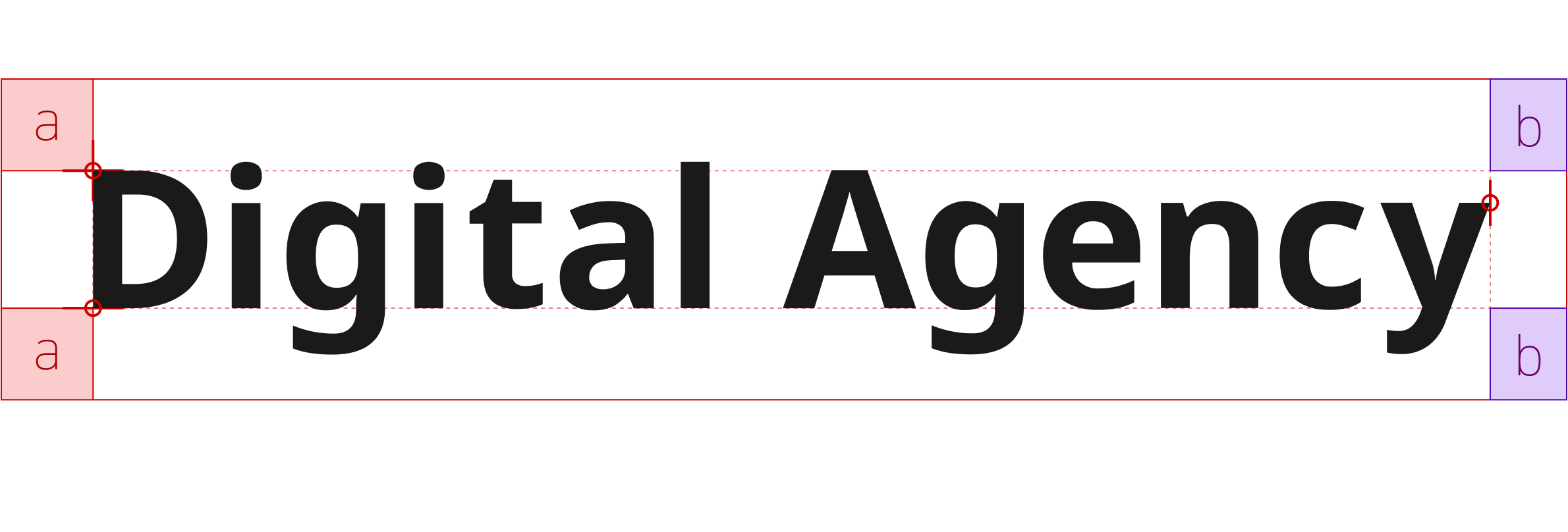 白色の背景に「Digital Agency」の英語ロゴのみが表示されている。ロゴの左側2隅に半角アルファベット「a」と記された薄いピンクの正方形、右側2隅に半角アルファベット「b」と記された薄い紫の正方形が配置され、ロゴ全体を囲む赤い実線の外枠と、ロゴテキストを囲む赤い点線の内枠が示されている。英語のみの省略形の場合の省略形（英語のみ）のアイソレーションエリアを示す図。
