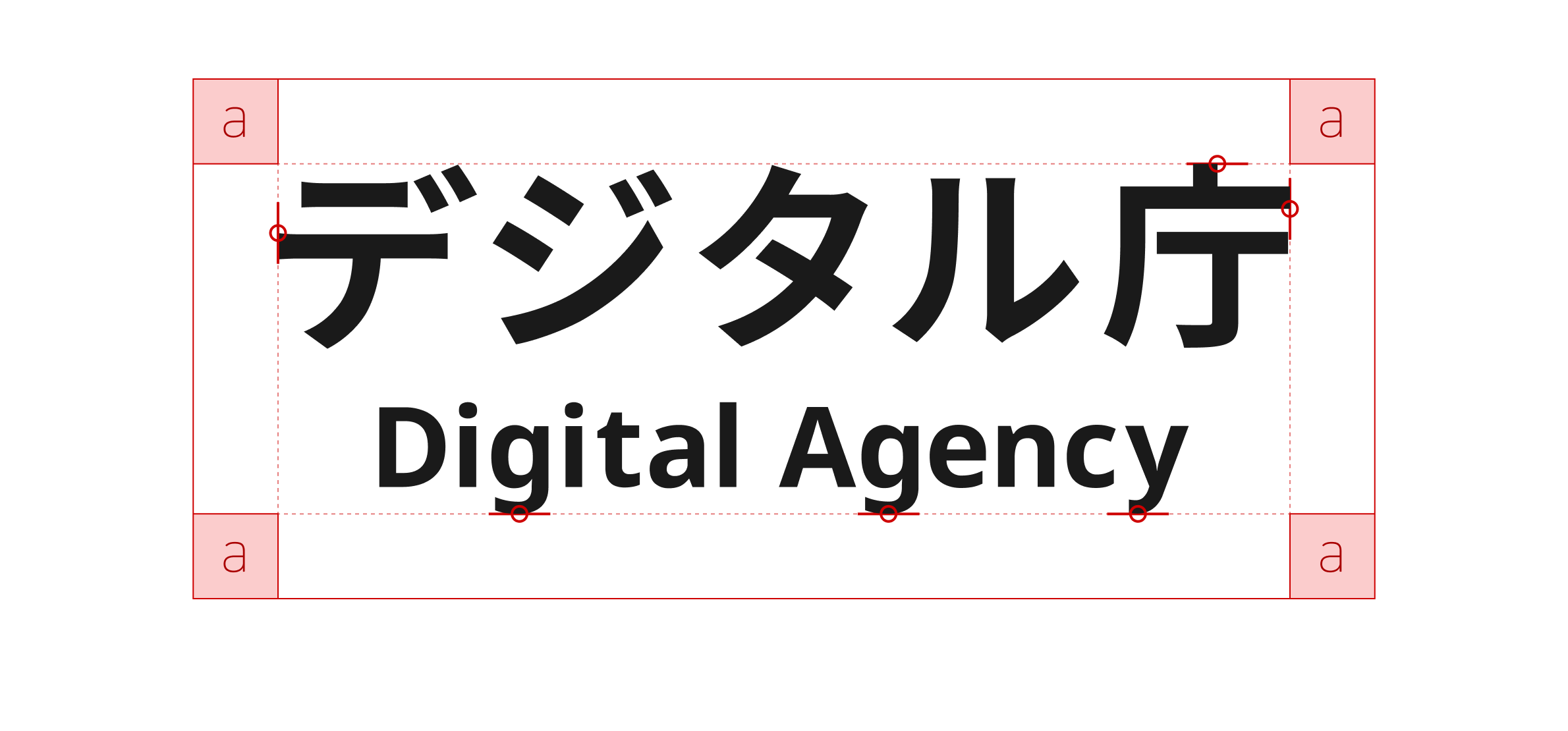 白色の背景に黒字で「デジタル庁」と大きく表示され、その下に「Digital Agency」と英語表記が並んでいる。ロゴの四隅に半角アルファベット「a」と記された薄いピンクの正方形が配置され、ロゴ全体を囲む赤い実線の外枠と、ロゴテキストを囲む赤い点線の内枠が示されている。日本語が含まれる基本形ならびに省略形の場合の基本形のアイソレーションエリアを示す図。