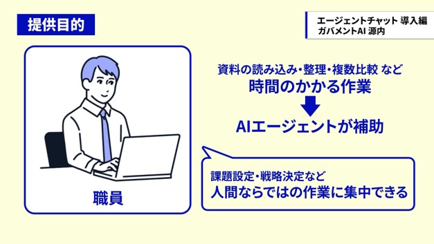 Illustration explaining how the use of AI enables staff to focus on high-level tasks.
