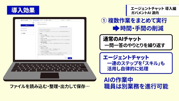 FIG. 1 is an explanatory illustration showing an effect of reducing time and labor by introducing an agent chat.
