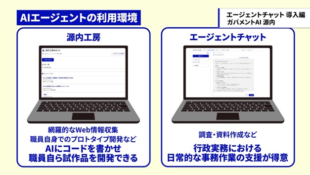 An illustrative illustration comparing the features and applications of Agent Chat and GENAI Kobo.