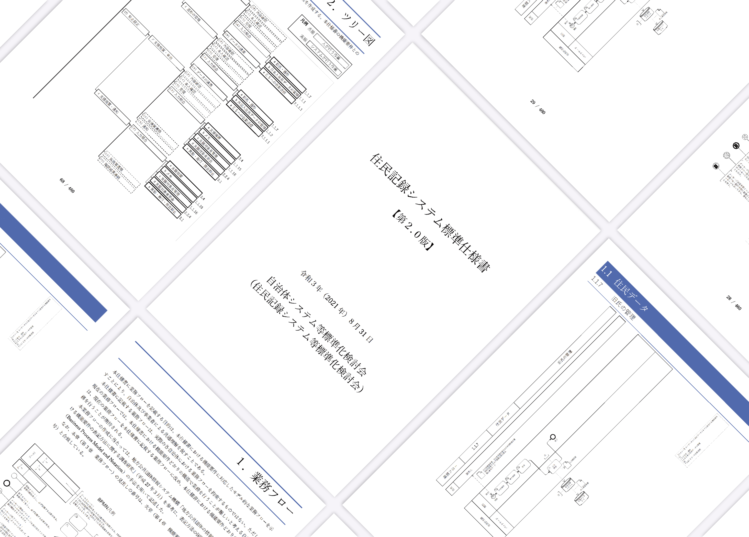 標準仕様書のイメージ図。標準仕様書の各ページがタイル状に斜めに配置されている。中央には住民記録システム標準仕様書が見える。