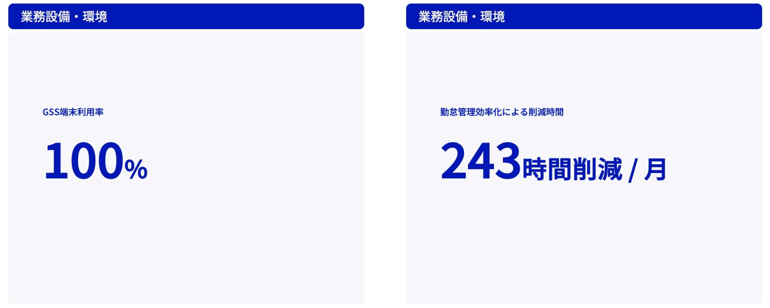 業務設備・環境の実績値を記載した図。